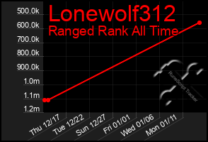 Total Graph of Lonewolf312