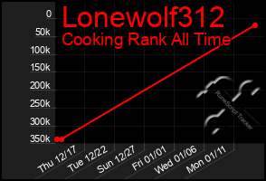 Total Graph of Lonewolf312