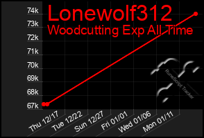 Total Graph of Lonewolf312