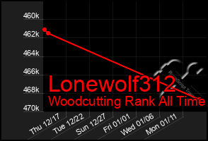 Total Graph of Lonewolf312