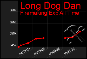 Total Graph of Long Dog Dan