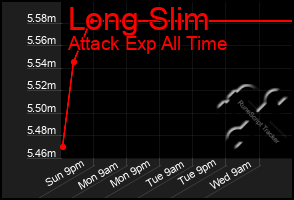 Total Graph of Long Slim