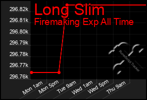 Total Graph of Long Slim