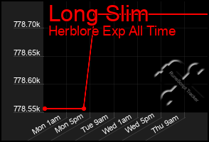 Total Graph of Long Slim