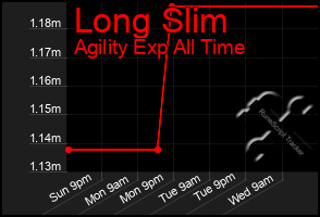 Total Graph of Long Slim