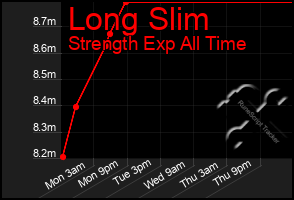Total Graph of Long Slim