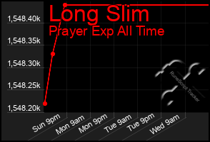 Total Graph of Long Slim