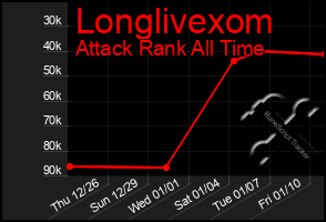 Total Graph of Longlivexom