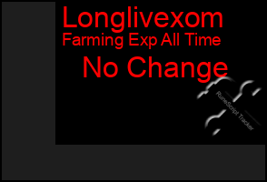Total Graph of Longlivexom
