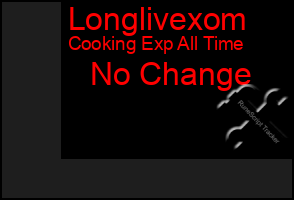 Total Graph of Longlivexom