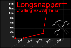 Total Graph of Longsnapper