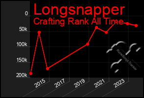 Total Graph of Longsnapper