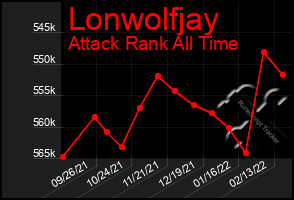 Total Graph of Lonwolfjay