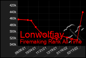 Total Graph of Lonwolfjay