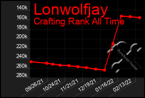 Total Graph of Lonwolfjay