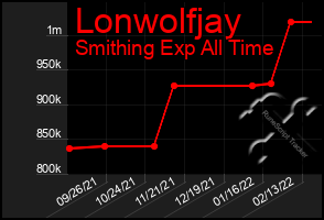 Total Graph of Lonwolfjay