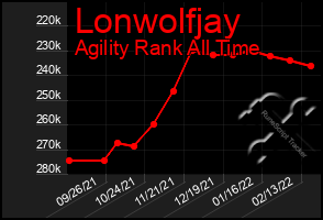 Total Graph of Lonwolfjay