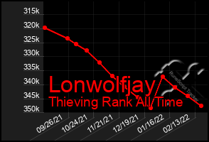 Total Graph of Lonwolfjay