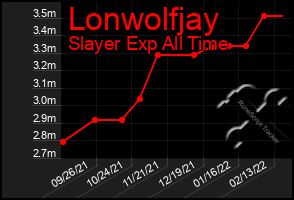 Total Graph of Lonwolfjay