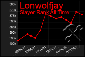 Total Graph of Lonwolfjay