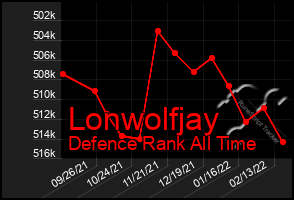 Total Graph of Lonwolfjay