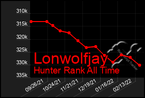 Total Graph of Lonwolfjay