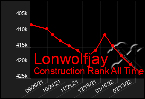 Total Graph of Lonwolfjay