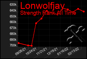 Total Graph of Lonwolfjay