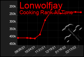 Total Graph of Lonwolfjay