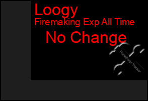 Total Graph of Loogy
