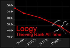 Total Graph of Loogy