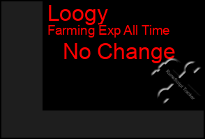 Total Graph of Loogy