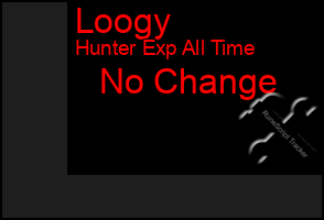 Total Graph of Loogy