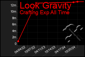 Total Graph of Look Gravity