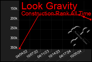 Total Graph of Look Gravity