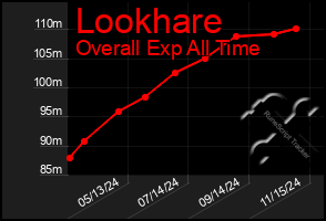 Total Graph of Lookhare