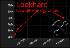 Total Graph of Lookhare