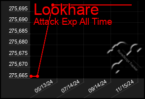 Total Graph of Lookhare