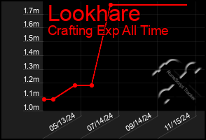 Total Graph of Lookhare