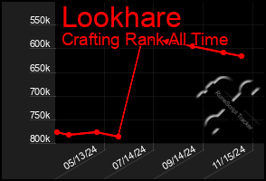 Total Graph of Lookhare