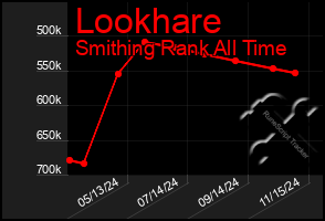 Total Graph of Lookhare