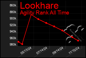 Total Graph of Lookhare