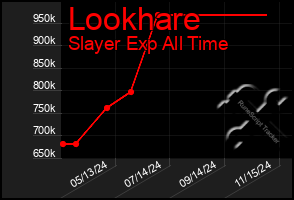 Total Graph of Lookhare