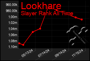 Total Graph of Lookhare