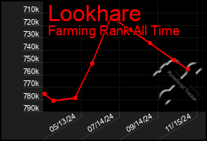 Total Graph of Lookhare