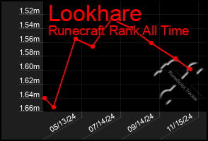 Total Graph of Lookhare