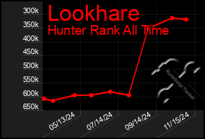 Total Graph of Lookhare