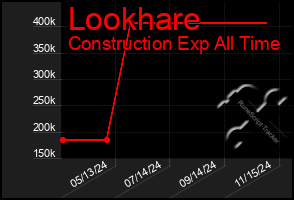 Total Graph of Lookhare