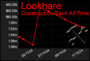 Total Graph of Lookhare