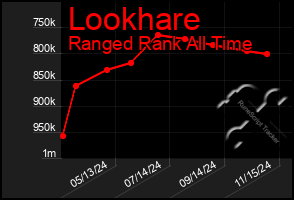 Total Graph of Lookhare